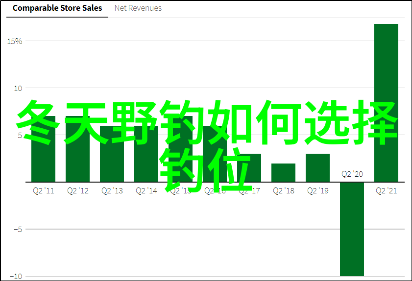 挪威投资者看好真鳕养殖前景Norcod公司资产价值翻倍