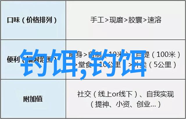 路亚水库适合用什么饵