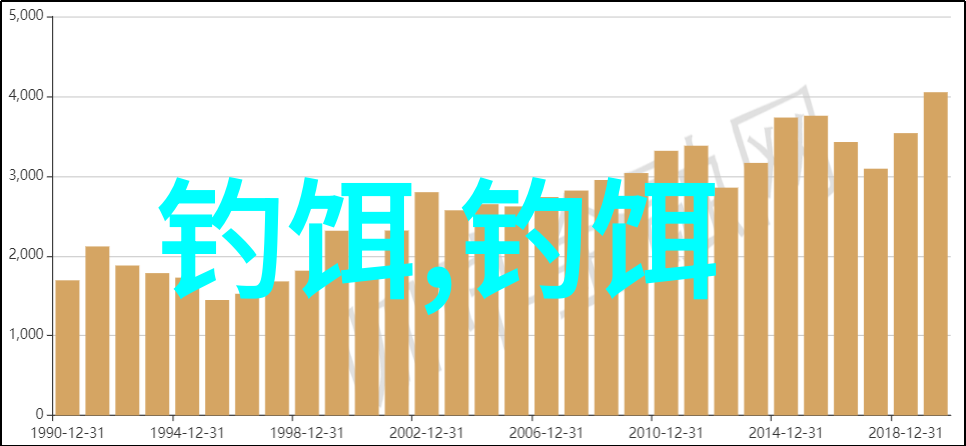钓鱼时酒米均要泡多长时间为最佳